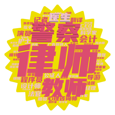 标签云:律师,警察,教师,医生,程序员,设计师,心理咨询师,会计,记者,科学家,公证人,导游,演员,广告撰搞人,法官,护士,翻译,CEO,体育教练,,文字词云图-wenziyun.cn