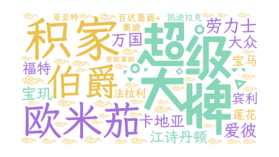 欧⽶茄,积家,伯爵,江诗丹顿,劳力士,卡地亚,爱彼,万国,宝玑,百达翡丽+,法拉利,福特,⼤众,宝马,莲花,宾利,凯迪拉克,菲亚特,奥迪,劳,生成的3D文字词云图-wenziyun.cn