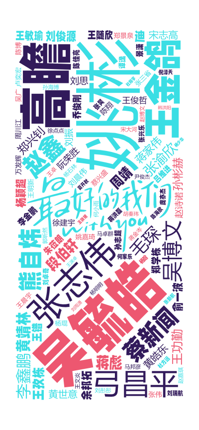 标签云:吴毓皓,姚彬,张志伟,高瞻,弓昌平,王金鸽,蔡新闻,赵鑫,吴博文,熊自炜,张渝欣,段伯轩,黄靖林,李鑫鹏,毛琛,王功勤,蒋家伟,孙彬赫,王孜,文字词云图-wenziyun.cn