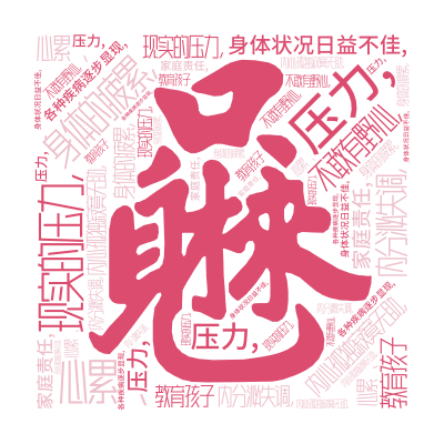 标签云:压力,,身体的疲累,,现实的压力,,内心孤独寂寞无助,,不敢有野心,,心累、,身体状况日益不佳,,内分泌失调,,各种疾病逐步显现,,家庭责任,文字词云图-wenziyun.cn