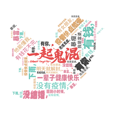 标签云:一辈子健康快乐,疫情快点结束,,有钱,,有钱花不完,,有你,,他能懂我,,没有疫情,,没结婚,,我是富婆,,有女朋友,,下雨,,暴富,,暴瘦,文字词云图-wenziyun.cn