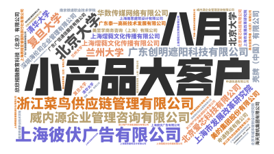 标签云:小产品大客户,八月,上海市发展改革研究院,深圳海伦司企业管理有限公司,浙江菜鸟供应链管理有限公司,北京爱芯科技有限公司,威内源企业管理咨询有,文字词云图-wenziyun.cn