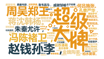 标签云:赵钱孙李，,周吴郑王。,冯陈褚卫，,蒋沈韩杨。,朱秦尤许，,何吕施张。,孔曹严华，,金魏陶姜。,戚谢邹喻，,柏水窦章。,云苏潘葛，,奚范彭郎,文字词云图-wenziyun.cn