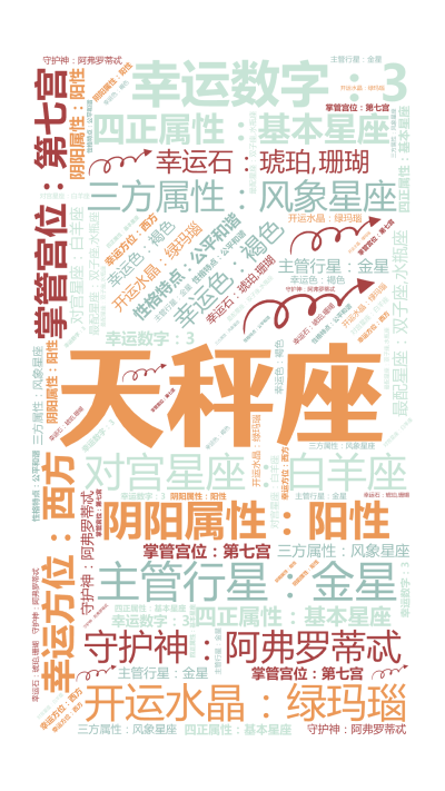 标签云:天秤座,    四正属性：基本星座,    三方属性：风象星座,    掌管宫位：第七宫,    阴阳属性：阳性,    对宫星座：白羊座,,文字词云图-wenziyun.cn