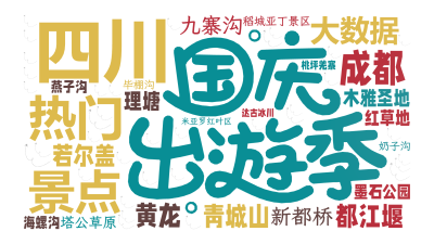 标签云:四川,热门,景点,大数据,成都,都江堰,青城山,黄龙,若尔盖,九寨沟,木雅圣地,新都桥,塔公草原,墨石公园,理塘,红草地,稻城亚丁景区,燕子,文字词云图-wenziyun.cn