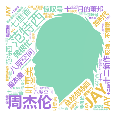 标签云:周杰伦,JAY,范特西,八度空间,叶惠美,七里香,十一月的萧邦,依然范特西,我很忙,魔杰座,跨时代,惊叹号,十二新作,哎呦，不错哦,周杰伦的,文字词云图-wenziyun.cn