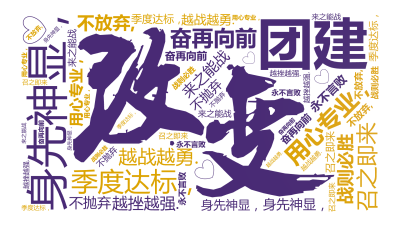 标签云:团建,用心专业，,身先神显，,季度达标，,奋再向前,召之即来,来之能战,战则必胜,永不言败,越战越勇.,越挫越强.,不放弃,,不抛弃,文字词云图-wenziyun.cn
