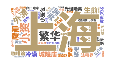 标签云:上海,繁华,外滩,小资,魔都,弄堂,海派文化,小笼包,生煎,城隍庙,梦想,房价高,冷漠,光怪陆离,咖啡馆,法租界,不夜城,旗袍,东方明珠塔,,文字词云图-wenziyun.cn