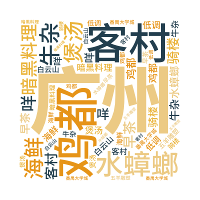 标签云:广州,客村,鸡都,暗黑料理,水蟑螂,牛杂,海鲜,煲汤,早茶,白云山,番禺大学城,骑楼,五羊雕塑,咩,低调,文字词云图-wenziyun.cn