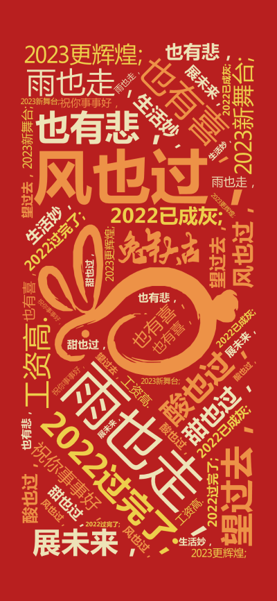 标签云:风也过，,雨也走，,2022过完了;,也有喜，,也有悲，,2022已成灰;,酸也过，,甜也过，,2023更辉煌;,望过去，,展未来，,202,文字词云图-wenziyun.cn