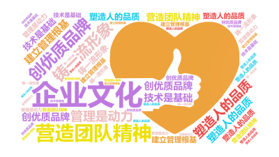 标签云:企业文化,创优质品牌,铸一流形象,塑造人的品质,建立管理根基,营造团队精神,塑造人的品质,技术是基础,管理是动力,文字词云图-wenziyun.cn
