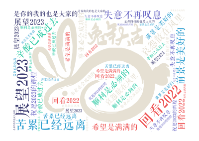 标签云:回看2022,辛酸已成过去,苦累已经远离,哀怨散在风里,失意不再叹息,展望2023,希望是满满的,顺利是必须的,前景是美好的,事业必会成功的,文字词云图-wenziyun.cn