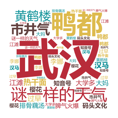 标签云:武汉,鸭都,谜一样的天气,市井气,黄鹤楼,热干面,大学多,码头文化,排骨藕汤,过早,脾气火爆,知音号,汉马,李娜,江滩,樱花,大妈,文字词云图-wenziyun.cn