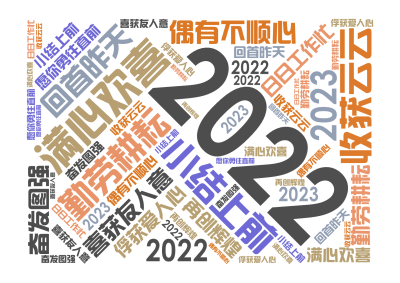 标签云:2022,满心欢喜,勤劳耕耘,收获云云,回首昨天,小结上前,喜获友人意,俘获爱人心,日日工作忙,偶有不顺心,2023,愿你勇往直前,奋发图强,文字词云图-wenziyun.cn
