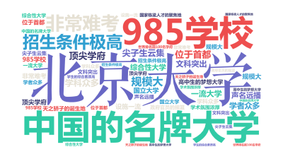 标签云:北京大学,985学校,中国的名牌大学,招生条件极高,非常难考,尖子生云集,顶尖学府,位于首都,综合性大学,规模大,学科众多,文科突出,高中生,文字词云图-wenziyun.cn