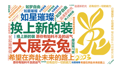 标签云:大展宏兔,换上新的装,追逐新的光,希望在奔赴未来的路上,我们有着生生不息的热爱,如星璀璨,如梦自由,愿你有始料不及的运气,有突如其来的惊喜,,文字词云图-wenziyun.cn