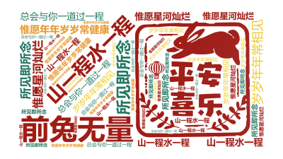 标签云:前兔无量,山一程水一程,总会与你一道过一程,惟愿年年岁岁常健康,岁岁年年常相见,惟愿星河灿烂,所见即所念,文字词云图-wenziyun.cn
