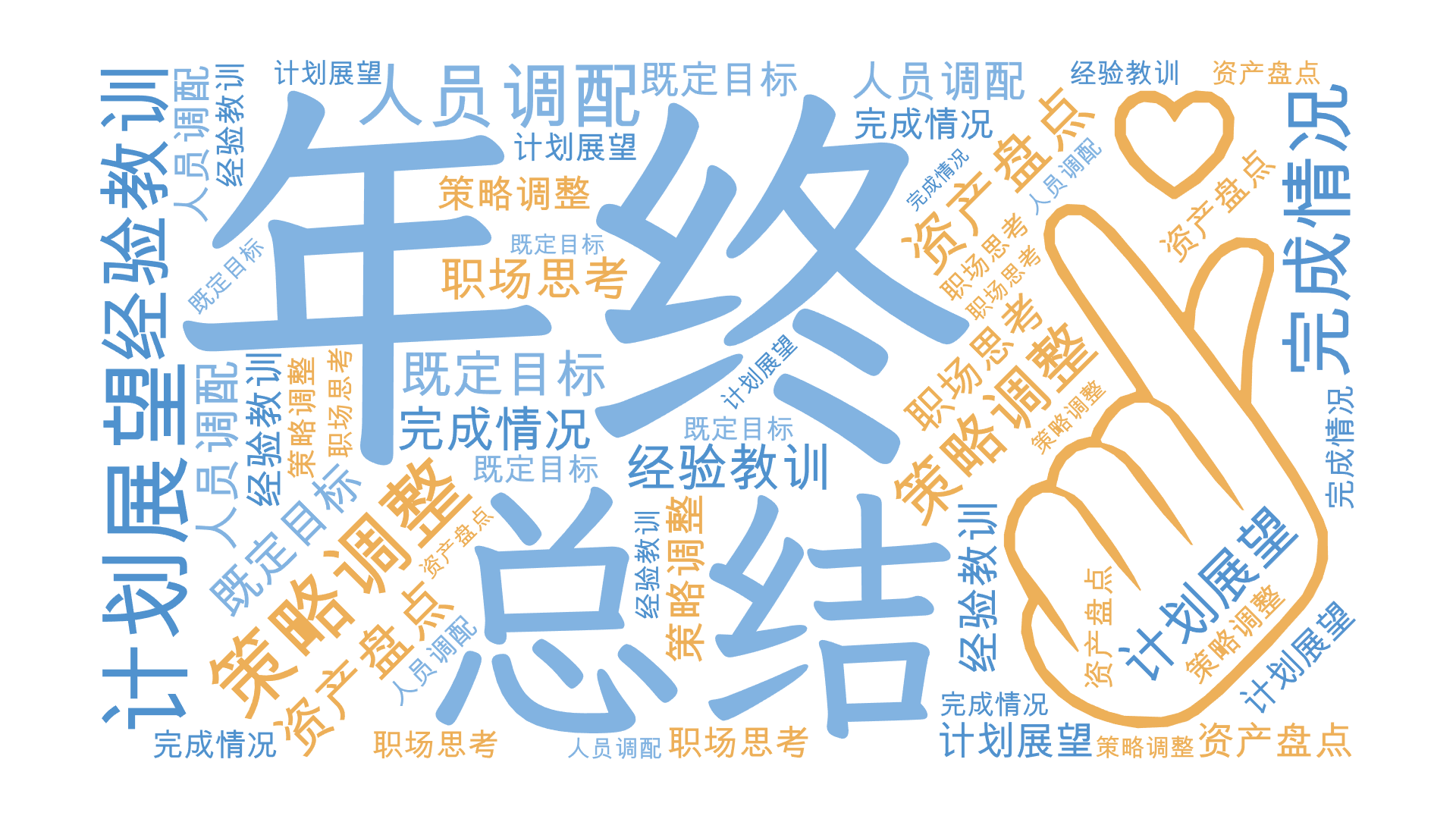 年终,总结,策略调整,计划展望,人员调配,资产盘点,经验教训,既定目标,职场思考,完成情况,文字词云图-wenziyun.cn