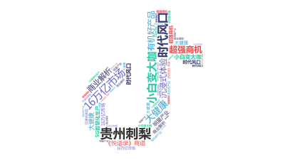 标签云:贵州刺梨,时代风口,16万亿市场,大健康,小白变大咖,超强商机,商业解析,沉浸式体验,有机好产品,5G智慧化生产,《悦语录》商道,明星产业,文字词云图-wenziyun.cn
