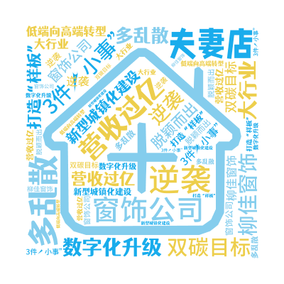 标签云:夫妻店,营收过亿,窗饰公司,3件“小事”,逆袭,多乱散,新型城镇化建设,双碳目标,柳佳窗饰,打造“样板”,大行业,脱颖而出,数字化升级,低端,文字词云图-wenziyun.cn