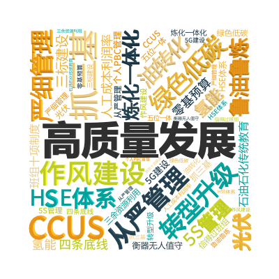 标签云:高质量发展,从严管理 ,严细管理 ,绿色低碳 ,抓三基 ,作风建设 ,转型升级 ,炼化一体化 ,鲁油鲁炼  ,人工成本利润率 ,油转化 ,5,文字词云图-wenziyun.cn