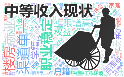 标签云:中等收入现状,职业稳定,上限增高,渠道单一,管理者,就业,楼房,权益,公平,户籍,学籍,养老,家庭,工作环境,保险,消费升级主力军,教育,子,文字词云图-wenziyun.cn