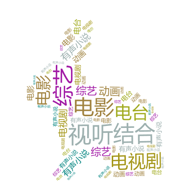 标签云:视听结合,电影,电视剧,综艺,有声小说,电台,有声小说,动画,文字词云图-wenziyun.cn