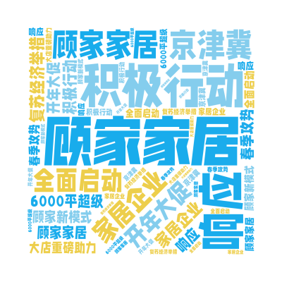 标签云:顾家家居,家居企业,积极行动,响应,复苏经济举措,京津冀,顾家家居,全面启动,开年大促,6000平超级,大店重磅助力,顾家新模式,春季攻势,文字词云图-wenziyun.cn