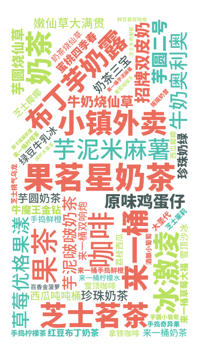 标签云:果茗星奶茶,小镇外卖,冰激凌,咖啡,果茶,奶茶,来一桶,芝士茗茶,布丁芋奶露,牛奶奥利奥,草莓优格果漾,芋泥啵啵奶茶,芋泥米麻薯,原味鸡蛋仔,文字词云图-wenziyun.cn