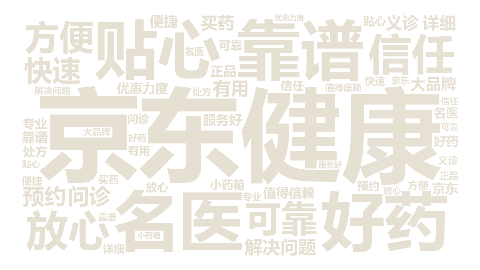 京东健康,靠谱,名医,好药,贴心,信任,放心,可靠,方便,快速,问诊,解决问题,预约,有用,详细,义诊,值得信赖,买药,大品牌,优惠力度,服,文字词云图-wenziyun.cn