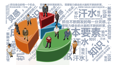 标签云:成功的四个基本要素：,知识，,需要智力健全的大脑和不断的积累。,汗水，,需要不辞辛苦的努力。,灵感，,抓住不断荫发的每一分灵感。,机遇，,抓,文字词云图-wenziyun.cn