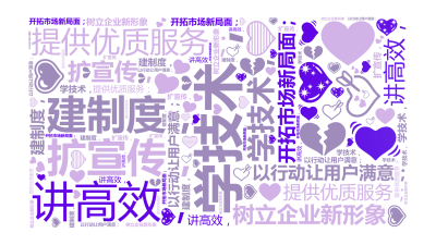 标签云:学技术，,提供优质服务；,讲高效，,以行动让用户满意；,扩宣传，,开拓市场新局面；,建制度，,树立企业新形象,文字词云图-wenziyun.cn