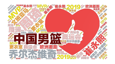 标签云:中国男篮,乔尔杰维奇,周琦,崔永熙,文班亚马,MVP,李凯尔·安德森,奥运会,欧洲差距,更衣室,2019,文字词云图-wenziyun.cn