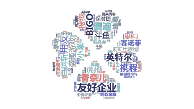 标签云:友好企业,奥迪,用友,英特尔,盛趣游戏,香奈儿,百词斩,携程,BIGO,莉莉丝游戏,搜狗,小米,赛诺菲,斗鱼,迪奥,万宝盛华,虎扑,施耐德电,文字词云图-wenziyun.cn