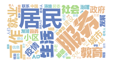 标签云:服务,居民,工作,生活,教育,社会,城市,疫情,政府,就业,小区,建设,基层,文化,人民,发展,办事处,治理,政务,养老,发现,青年人,人口,文字词云图-wenziyun.cn