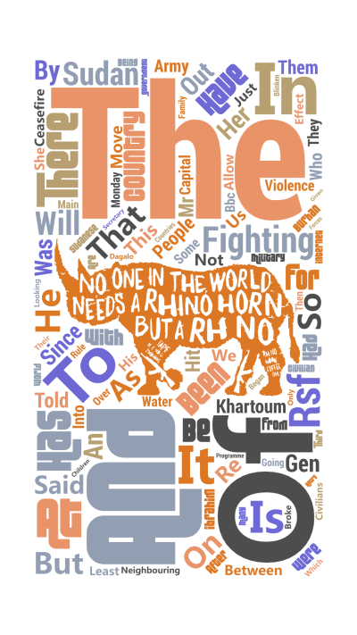 标签云:The,And,Of,To,In,Has,Have,That,Been,Fighting,There,At,Sudan,Country,Rs,文字词云图-wenziyun.cn