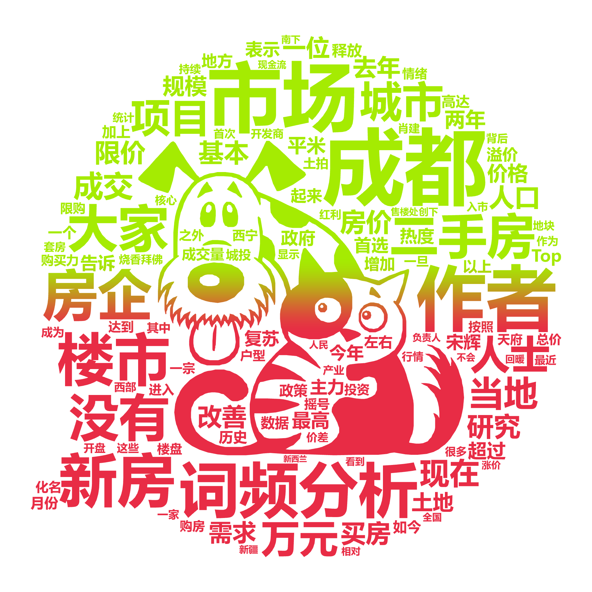 词频分析,成都,市场,作者,新房,楼市,房企,二手房,大家,没有,城市,人士,万元,项目,当地,现在,成交,研究,基本,限价,人口,房价,买,文字词云图-wenziyun.cn
