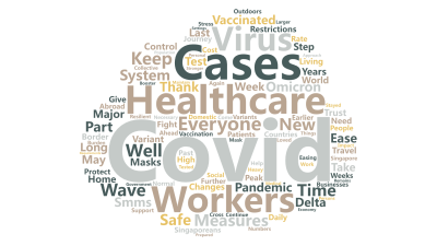 标签云:Covid,Healthcare,Cases,Workers,Virus,Everyone,Measures,Omicron,Vaccina,文字词云图-wenziyun.cn