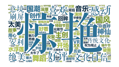 标签云:惊艳,文化自信,好评,感动,喜欢,绝美,刷屏,意境,安利,传统文化,舞蹈,国风,国潮,音乐,水浮莲,主创,神仙,太美,开场,特别节目,创作,,文字词云图-wenziyun.cn
