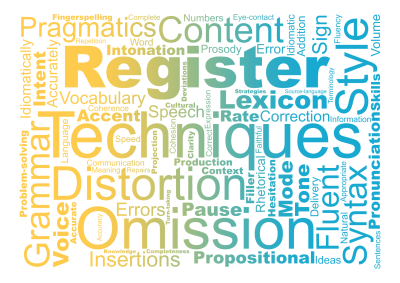 标签云:Techniques,Register,Omission,Grammar,Style,Syntax,Distortion,Content,P,文字词云图-wenziyun.cn