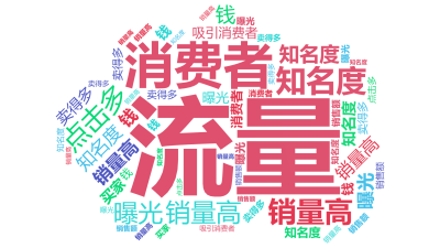标签云:流量,消费者,知名度,销量高,点击多,销量高,知名度,销量高,知名度,销量高,知名度,曝光,曝光,卖得多,吸引消费者,消费者,买家,卖得多,,文字词云图-wenziyun.cn