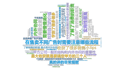 标签云:在售卖不同广告时需要注意哪些流程,对中台和销售的角色定位更清晰,收获了很多销售小tips,了解了消费的职责,内部协作的流程,品牌广告的售卖流,文字词云图-wenziyun.cn