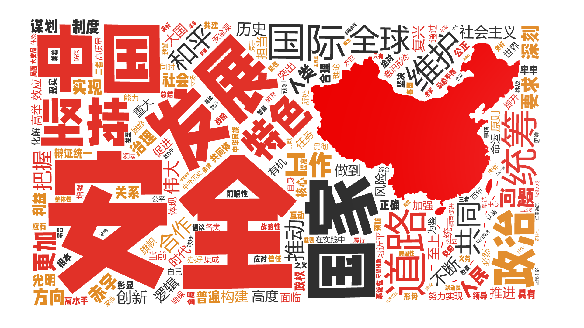 安全,发展,国家,中国,政治,道路,坚持,特色,维护,国际,统筹,共同,全球,工作,和平,合作,人民,更加,推动,不断,把握,赤字,要求,深,文字词云图-wenziyun.cn