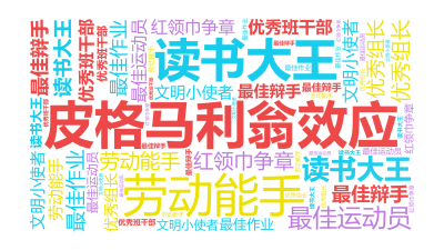 标签云:皮格马利翁效应,读书大王,劳动能手,最佳辩手,最佳运动员,文明小使者,优秀组长,优秀班干部,红领巾争章,最佳作业,文字词云图-wenziyun.cn
