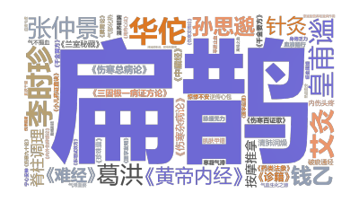 标签云:扁鹊,张仲景,华佗,孙思邈,李时珍,葛洪,皇甫谧,钱乙,针灸,艾灸,脊柱调理,按摩推拿,《黄帝内经》,《难经》,《诊籍》,《伤寒杂病论》,《,文字词云图-wenziyun.cn