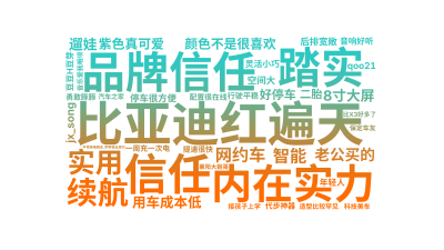 标签云:比亚迪红遍天,踏实,信任,品牌信任,内在实力,续航,实用,网约车,老公买的,用车成本低,颜色不是很喜欢,智能,8寸大屏,紫色真可爱,好停车,,文字词云图-wenziyun.cn