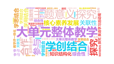 标签云:大单元整体教学,主题意义探究,英语学习活动观,学思结合,学用结合,学创结合,参与,合作,探究,教学评一体化,核心素养发展,关联性,综合性,实,文字词云图-wenziyun.cn