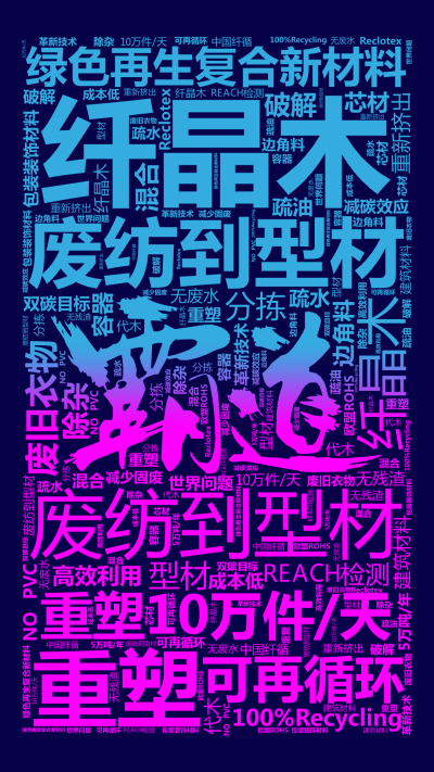 标签云:纤晶木,废纺到型材,重塑10万件/天,绿色再生复合新材料,纤晶木,废纺到型材,重塑,可再循环,废旧衣物,边角料,分拣,除杂,混合,重新挤出,,文字词云图-wenziyun.cn