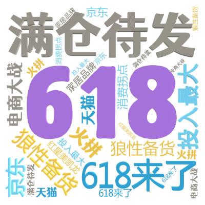 标签云:618,狼性备货,满仓待发,投入最大,618来了,火拼,电商大战,京东,天猫,红星美凯龙,家居品牌,消费拐点,文字词云图-wenziyun.cn
