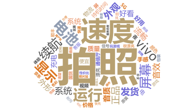 标签云:拍照,速度,运行,电池,续航,vivo,显示,屏幕,正品,外观,流畅,外形,待机时间,音效,系统,发货,好看,系统,好用,质量,音质,充电,,文字词云图-wenziyun.cn